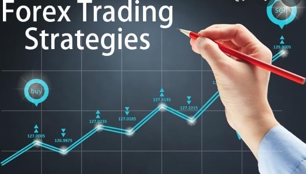 Amazing Ways To Forge A Better Forex Strategy